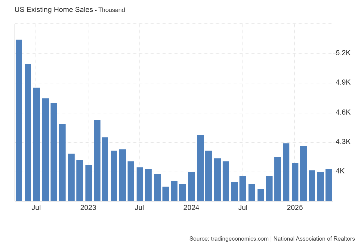 us-existing-home-sales-may-2025-1.png