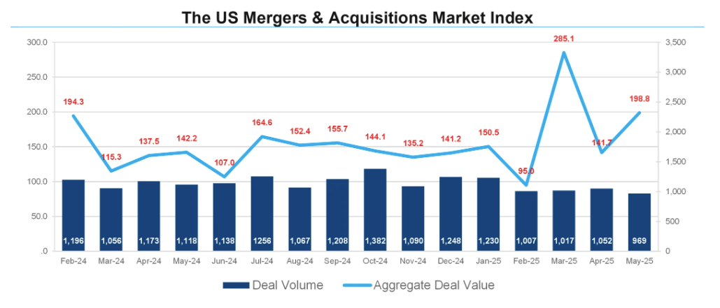 us-mergers-&-acquisitions-monthly-review-may-2025-1.png