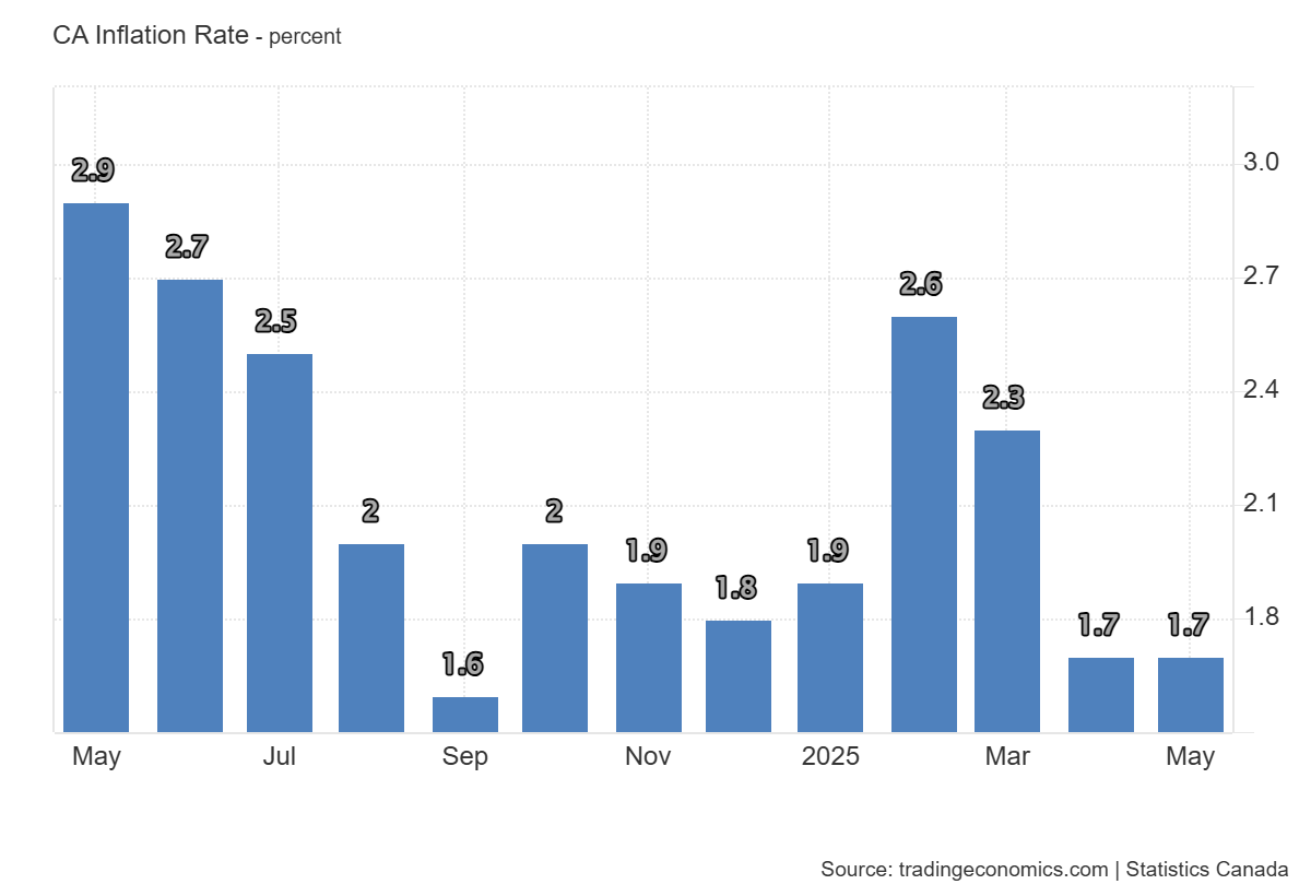 canada-cpi-may-2025-1.png