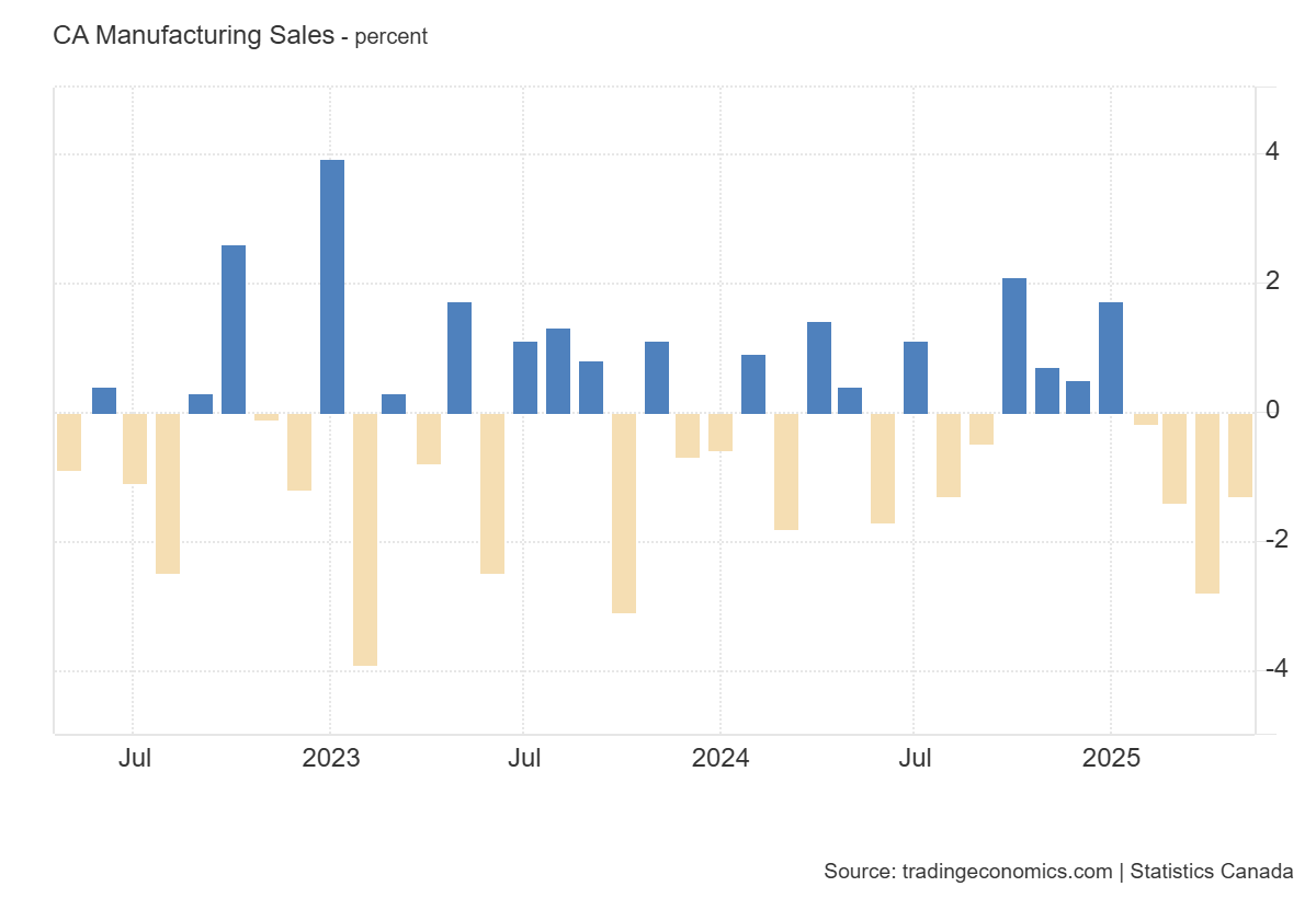 canada-manufacturing-sales-may-2025-(preliminary)-1.png