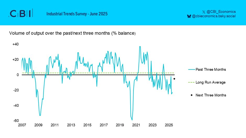 cbi-industrial-trends-survey-june-2025-1.png