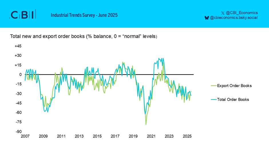 cbi-industrial-trends-survey-june-2025-2.png