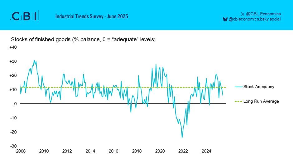 cbi-industrial-trends-survey-june-2025-4.png