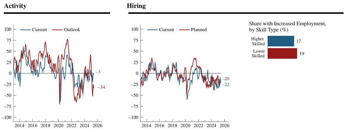 chicago-fed-survey-of-economic-conditions-june-2025-3.png