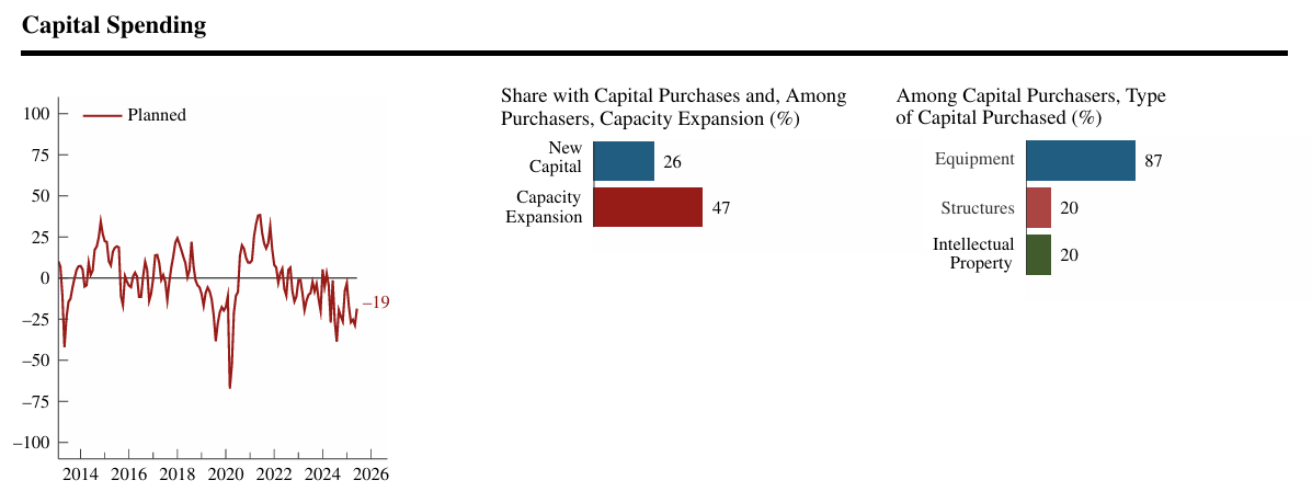 chicago-fed-survey-of-economic-conditions-june-2025-4.png
