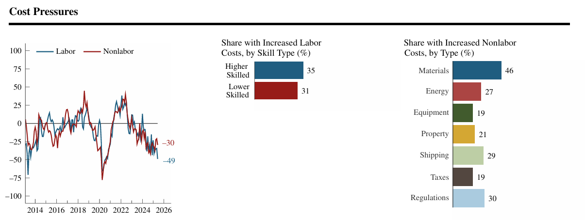 chicago-fed-survey-of-economic-conditions-june-2025-5.png