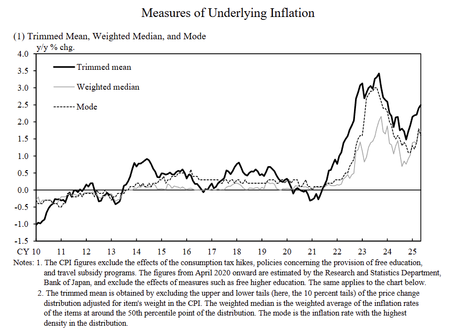 japan-measures-of-underlying-inflation-may-2025-1.png