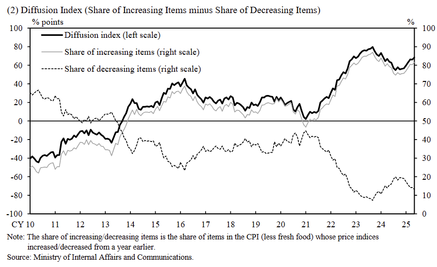 japan-measures-of-underlying-inflation-may-2025-2.png