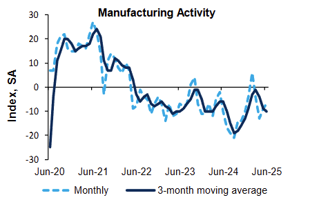 richmond-fed-manufacturing-survey-june-2025-1.png