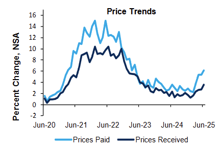 richmond-fed-manufacturing-survey-june-2025-2.png
