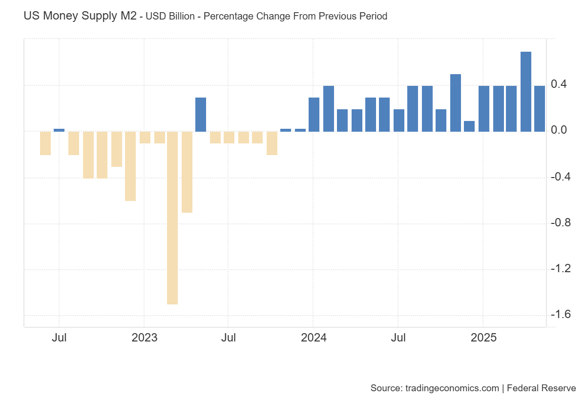 us-money-supply-may-2025-1.png