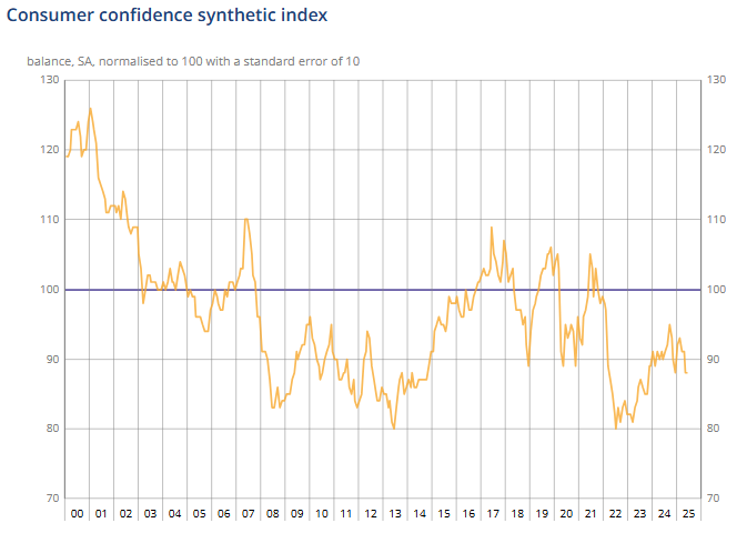 france-consumer-confidence-june-2025-1.png