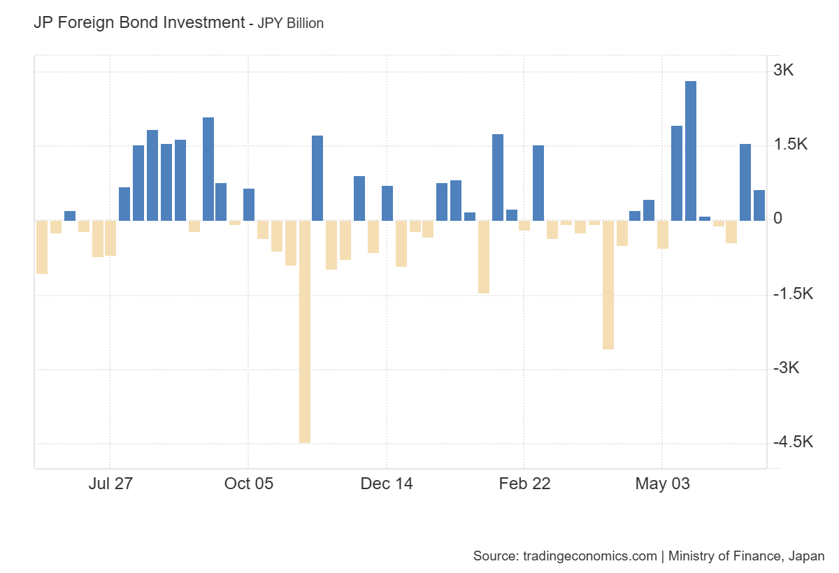 japan-international-transactions-in-securities-week-of-june-21st-1.png