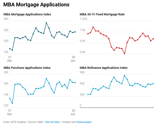 mba-mortgage-applications-week-of-june-20th-1.png