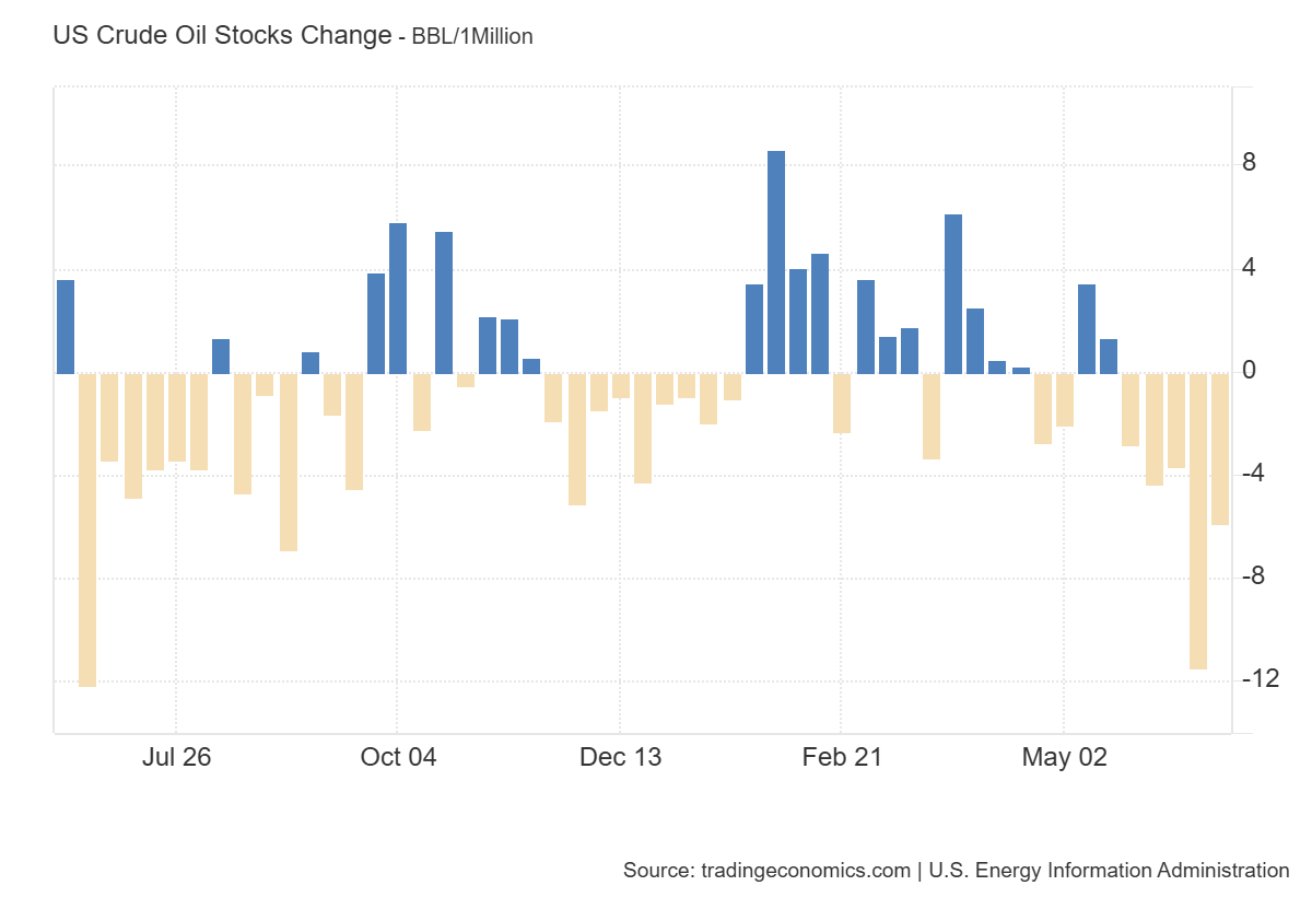 weekly-petroleum-status-report-week-of-june-20th-1.png
