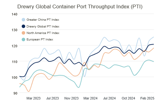 drewry-global-container-throughput-index-april-2025-1.png