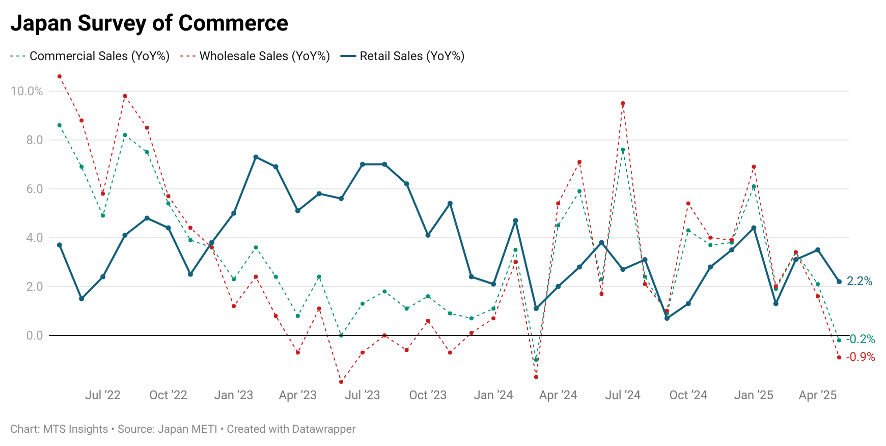 japan-retail-sales-may-2025-1.png