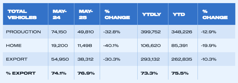 uk-vehicle-production-may-2025-2.png