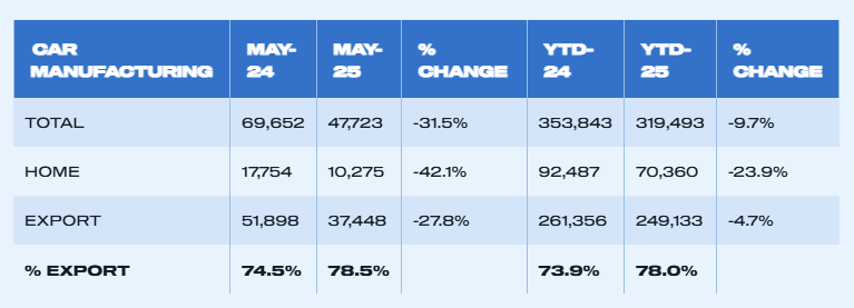 uk-vehicle-production-may-2025-3.png