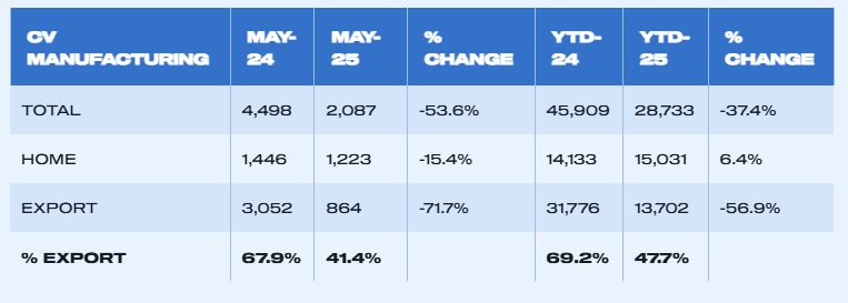 uk-vehicle-production-may-2025-4.png