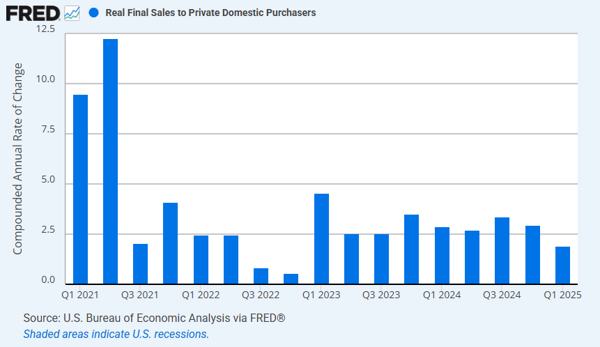 us-gdp-q1-2025-(3rd-estimate)-2.png