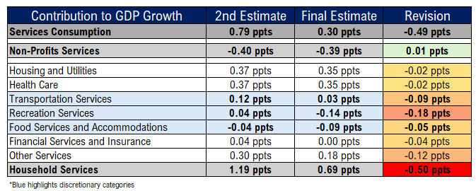 us-gdp-q1-2025-(3rd-estimate)-3.png