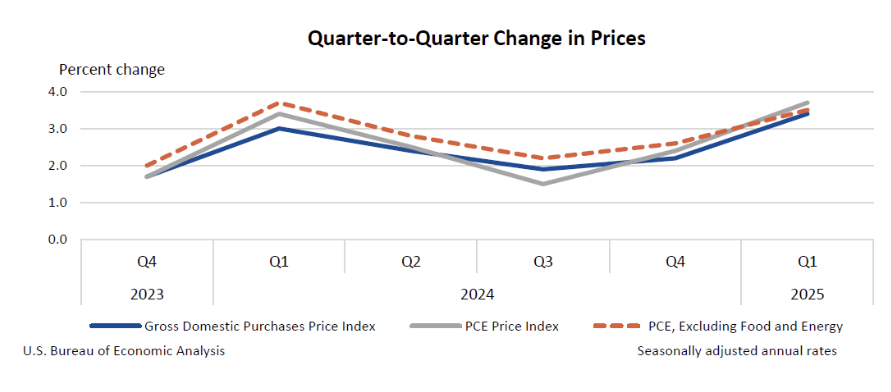 us-gdp-q1-2025-(3rd-estimate)-4.png
