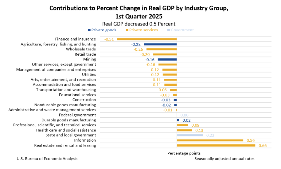 us-gdp-q1-2025-(3rd-estimate)-5.png