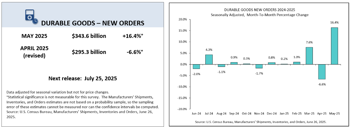 us-manufacturing-new-orders-may-2025-(preliminary)-1.png