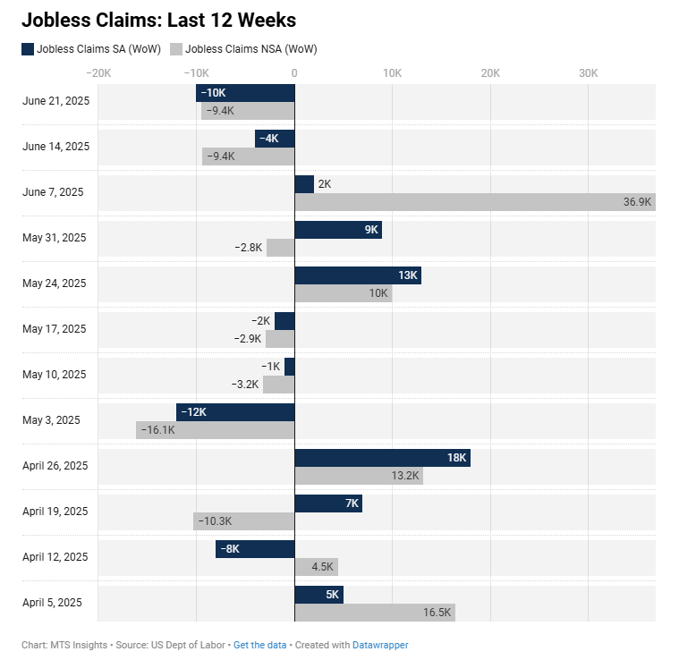 us-unemployment-insurance-week-of-june-21st-1.png