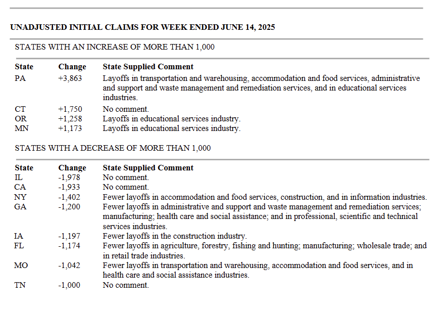 us-unemployment-insurance-week-of-june-21st-2.png