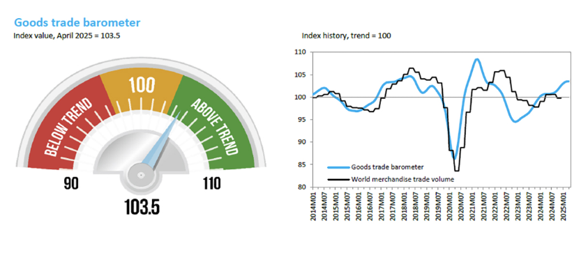 wto-goods-trade-barometer-q1-2025-1.png