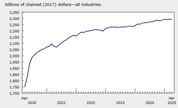 canada-gdp-april-2025-1.png
