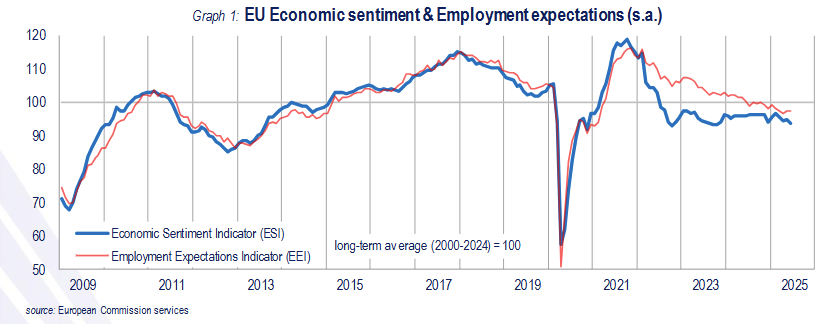 euro-area-economic-sentiment-june-2025-(final)-1.png