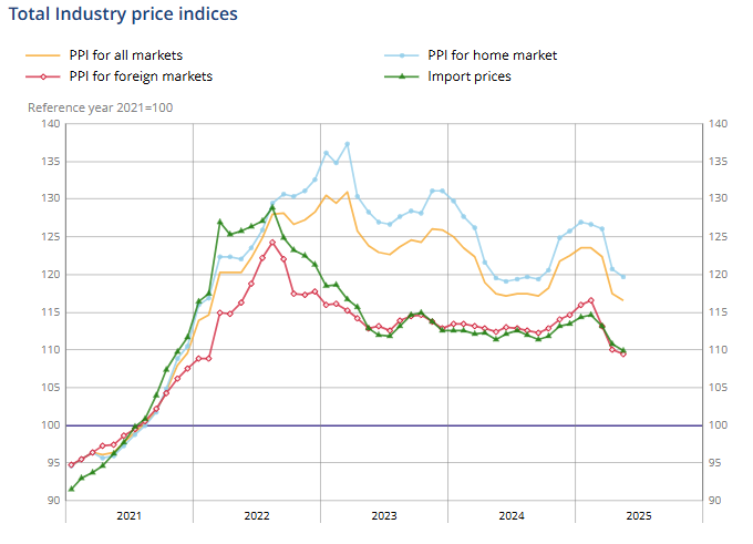 france-ppi-may-2025-1.png
