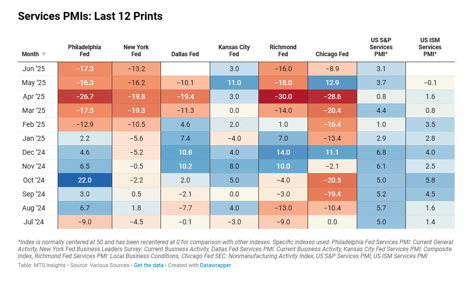 mtsi-services-pmi-composite-indexes-june-2025-(2nd-estimate)-2.png