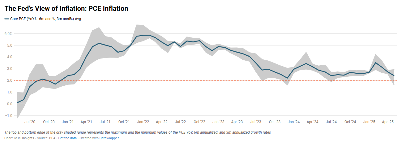 us-personal-income-and-outlays-may-2025-2.png
