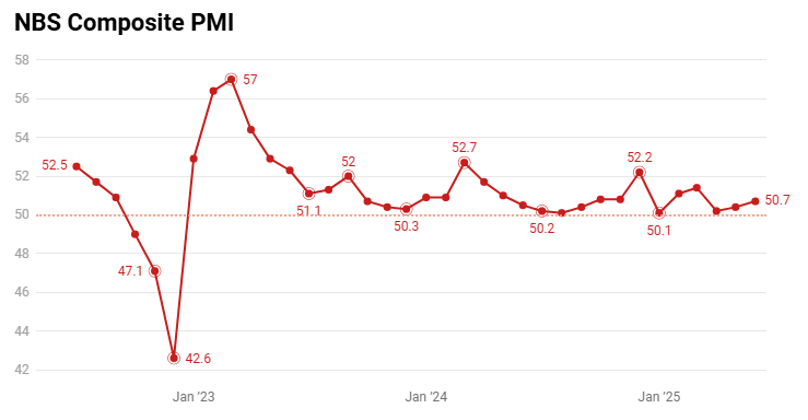 china-nbs-pmis-june-2025-2.png