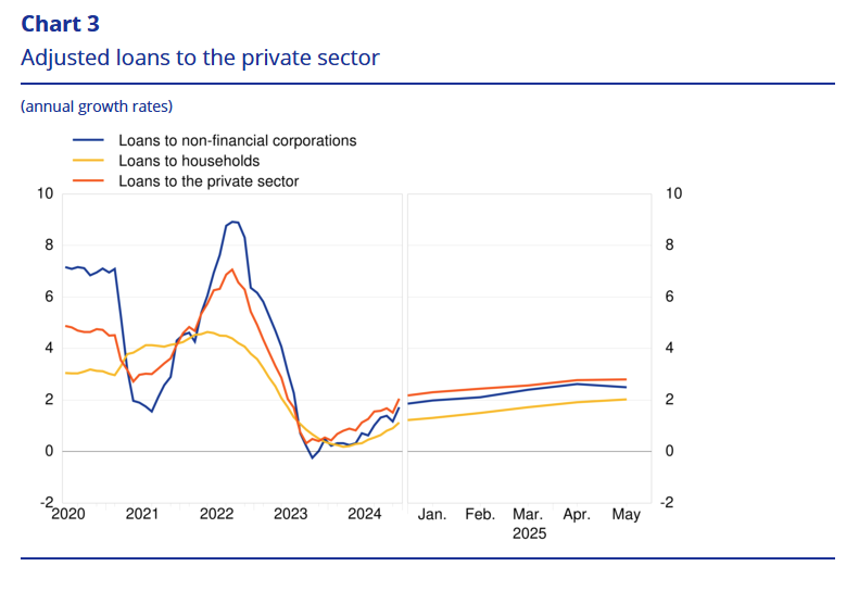 euro-area-monetary-developments-may-2025-2.png