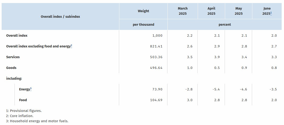 germany-cpi-june-2025-(preliminary)-1.png