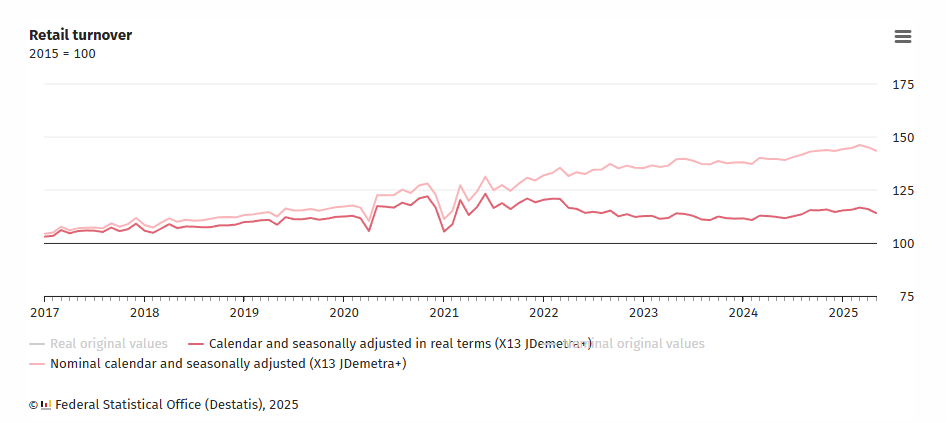 germany-retail-sales-may-2025-1.png
