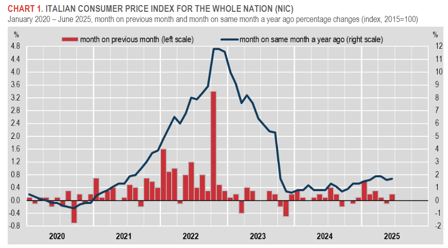 italy-cpi-june-2025-(preliminary)-1.png