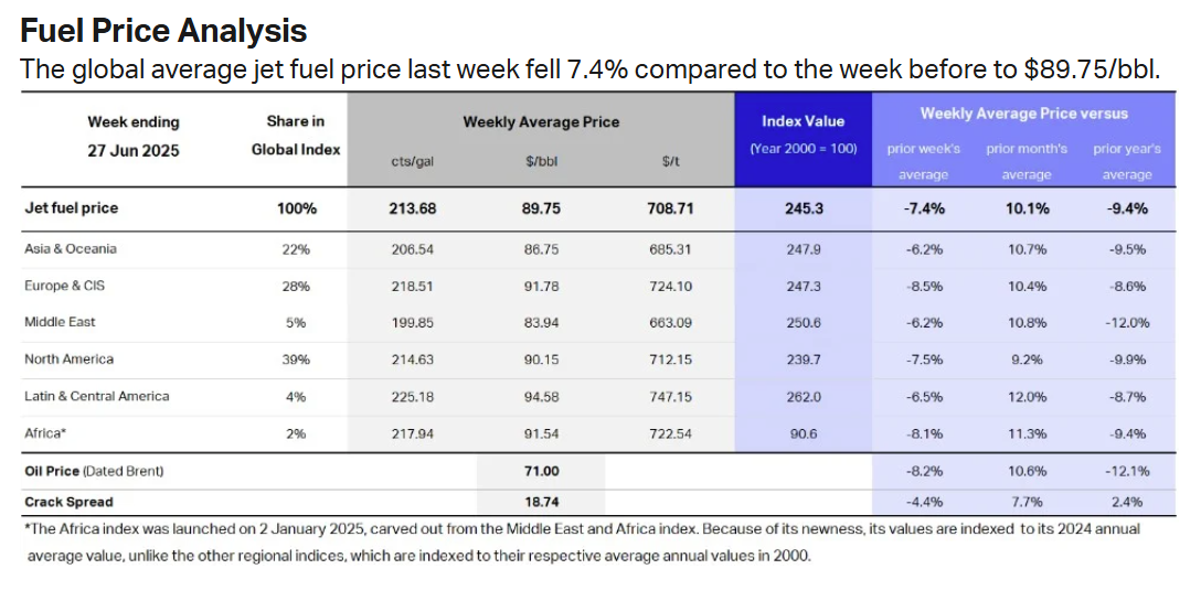 jet-fuel-price-monitor-week-of-june-27th-1.png