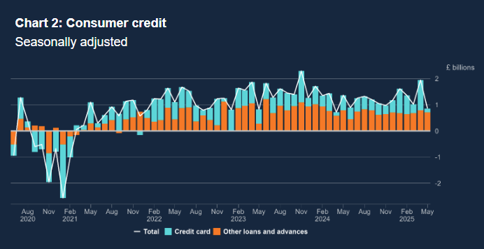 money-and-credit-may-2025-1.png