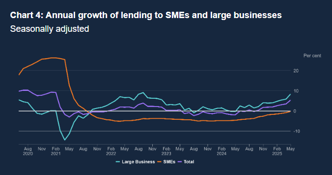 money-and-credit-may-2025-2.png