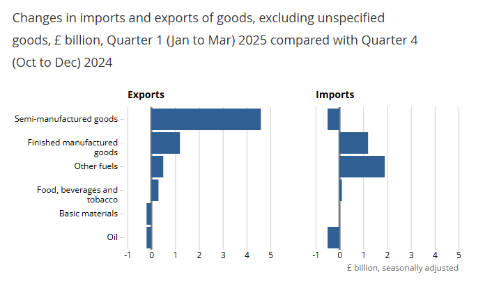 uk-current-account-q1-2025-2.png