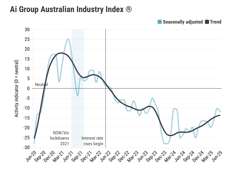 australian-industry-index-june-2025-1.png