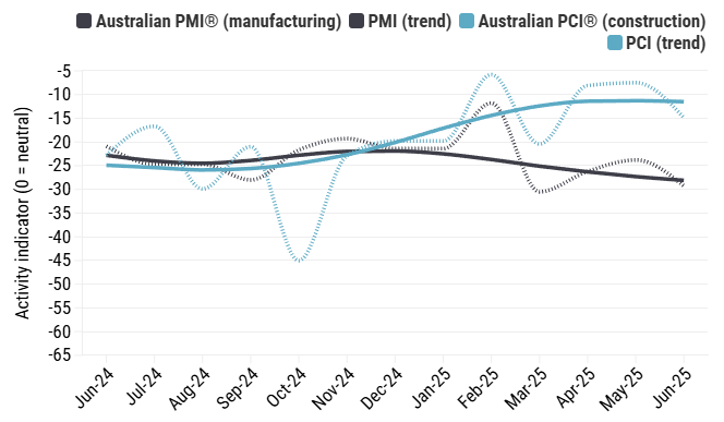 australian-industry-index-june-2025-2.png
