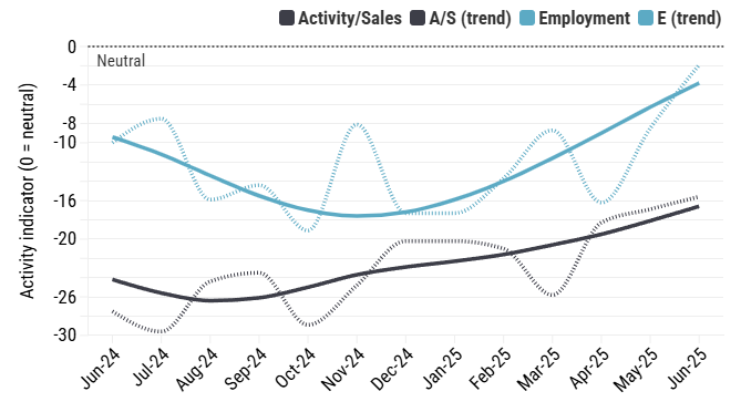 australian-industry-index-june-2025-3.png