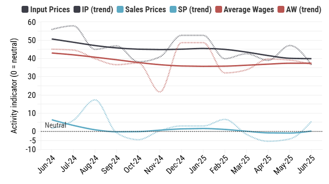 australian-industry-index-june-2025-5.png